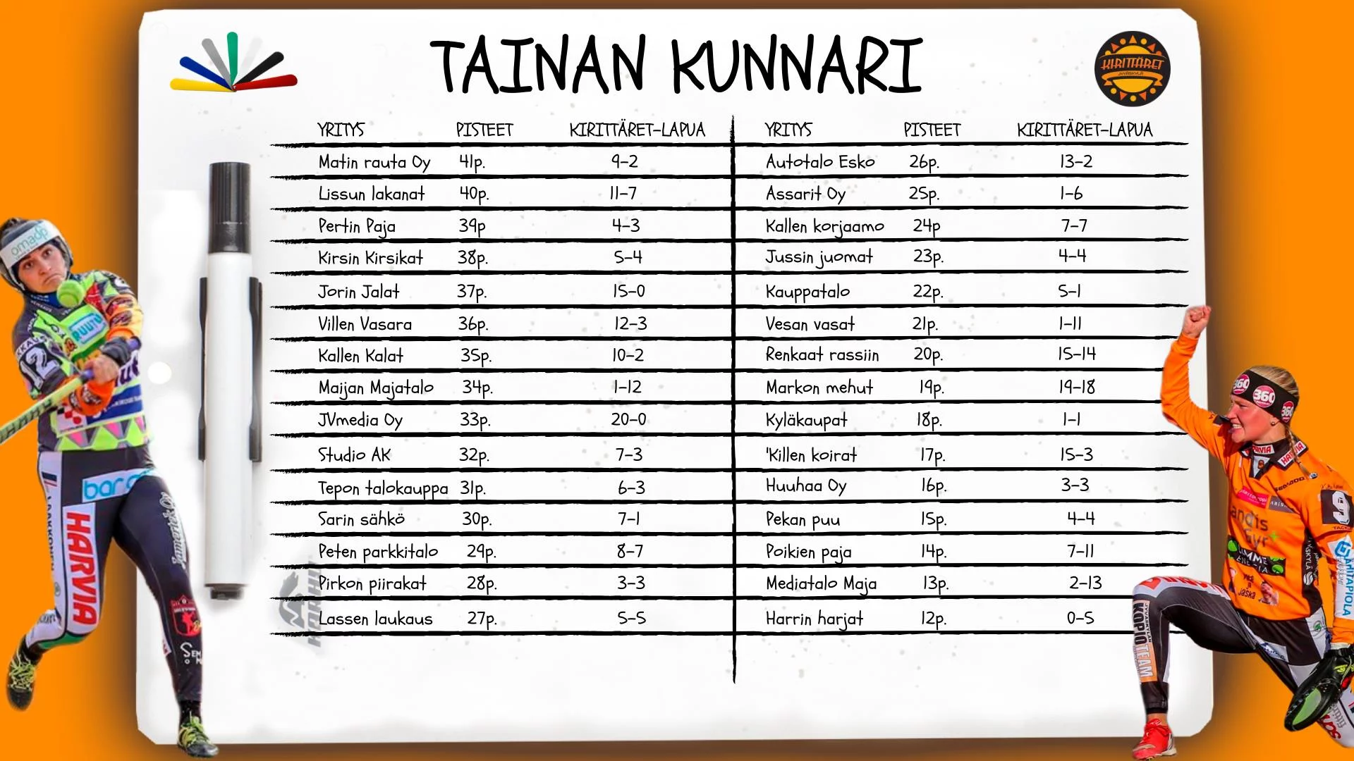 Kirittäret kutsuu yrityksenne mukaan Tainan Kunnari -kilpailuun