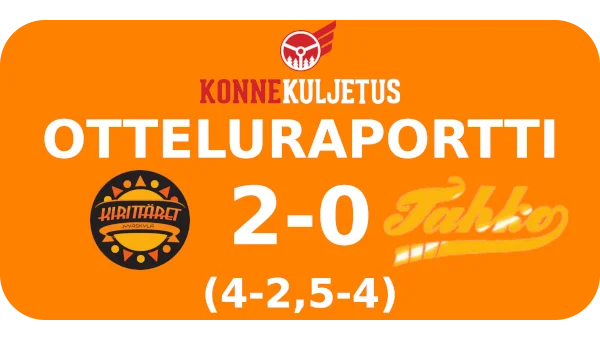 Emma Körkkö nosti Kirittäret pahasta sillasta avausjakson voittoon Hyvinkään Tahkosta ja oma pää kesti toisen jakson lopun painostuksen Hippoksen tämän kauden toistaiseksi jännittävimmässä ottelussa.