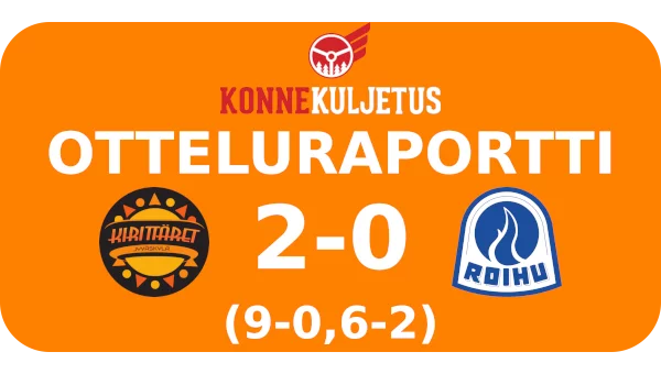 Jo aiemmin runkosarjan voiton varmistaneet Kirittäret saivat ottelutuntumaa alleen pudotuspeleihin sisäpelin rullatessa laajalla rintamalla.