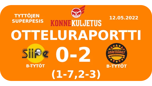 Ajoittain loisteliasta pesäpalloa pelannut B-tyttöjoukkueemme hiipui hieman 2-jaksolla, mutta puristi lopulta ensimmäisen 3 pisteen voiton Siilinjärvellä. Kirittäret pelasi erinomaisen ulkopelin ja joukkueen ykköskärki on tällä hetkellä täysin pitelemätön.