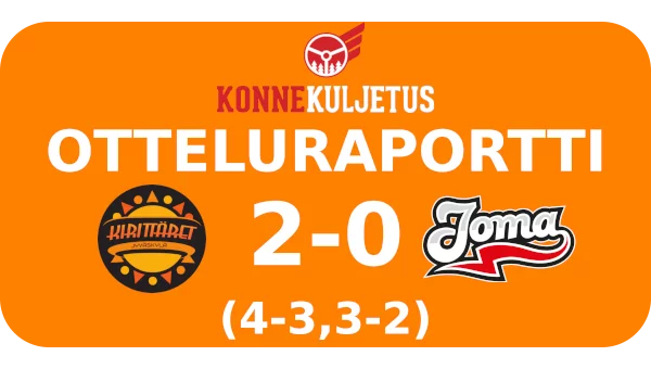 Saatiinpa jännittävä peli, kun altavastaajan rooliin tuomittu Joensuun Maila haastoi Kirittäret Hippoksella. Molempien jaksojen ratkaisua saatiin odottaa aina viimeiseen sisävuoroon asti.